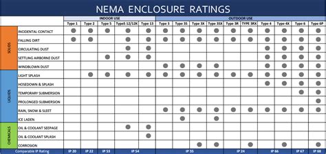 metal nema enclosure|nema ratings chart pdf.